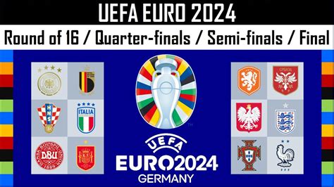 euro 2024 predictions reddit